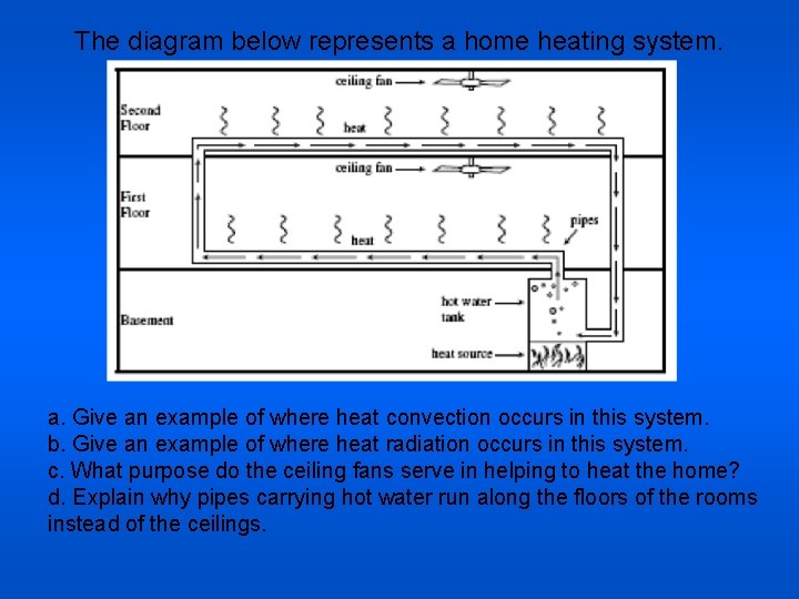 The diagram below represents a home heating system. a. Give an example of where