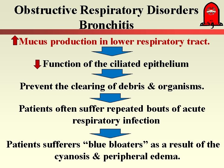 Obstructive Respiratory Disorders Bronchitis Mucus production in lower respiratory tract. Function of the ciliated
