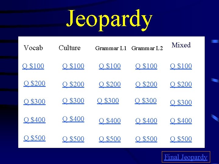 Jeopardy Vocab Culture Grammar L 1 Grammar L 2 Mixed Q $100 Q $100