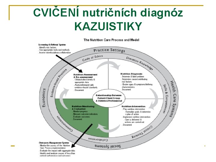 CVIČENÍ nutričních diagnóz KAZUISTIKY 