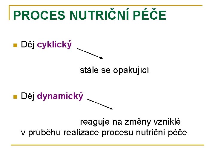 PROCES NUTRIČNÍ PÉČE n Děj cyklický stále se opakující n Děj dynamický reaguje na