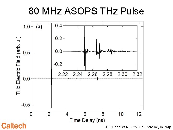 80 MHz ASOPS THz Pulse J. T. Good, et al. , Rev. Sci. Instrum.