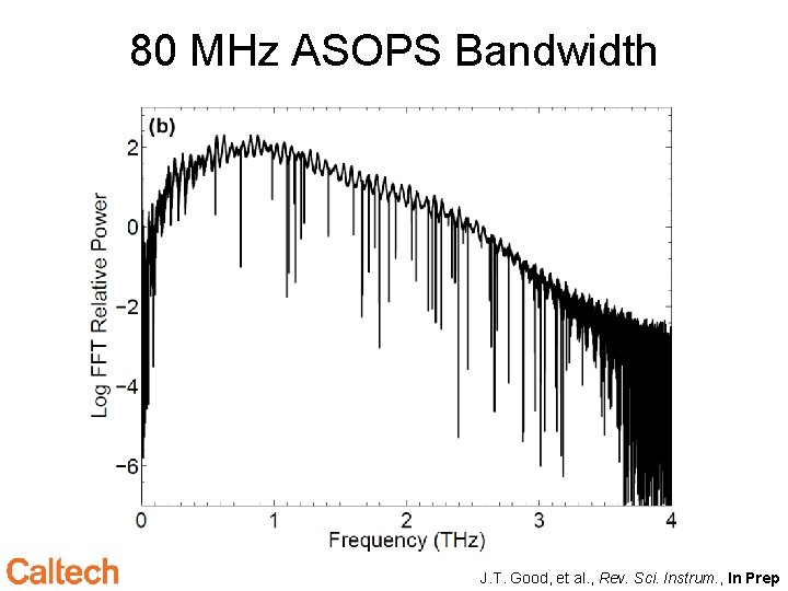 80 MHz ASOPS Bandwidth J. T. Good, et al. , Rev. Sci. Instrum. ,