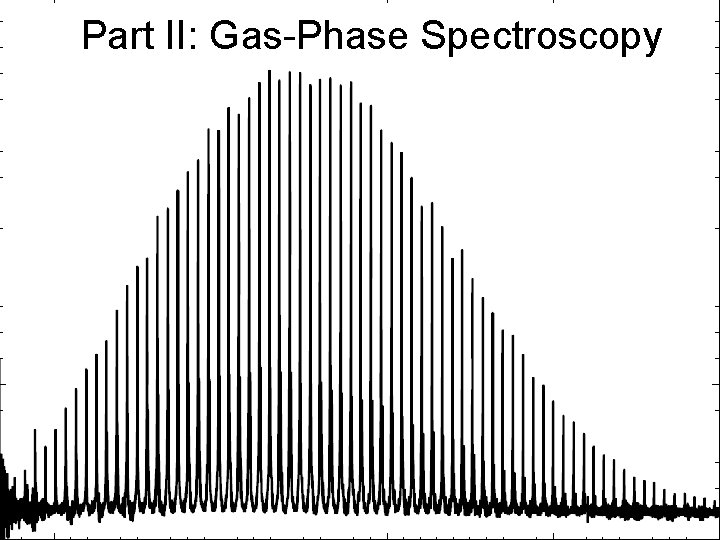 Part II: Gas-Phase Spectroscopy 