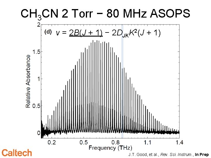 CH 3 CN 2 Torr − 80 MHz ASOPS ν = 2 B(J +