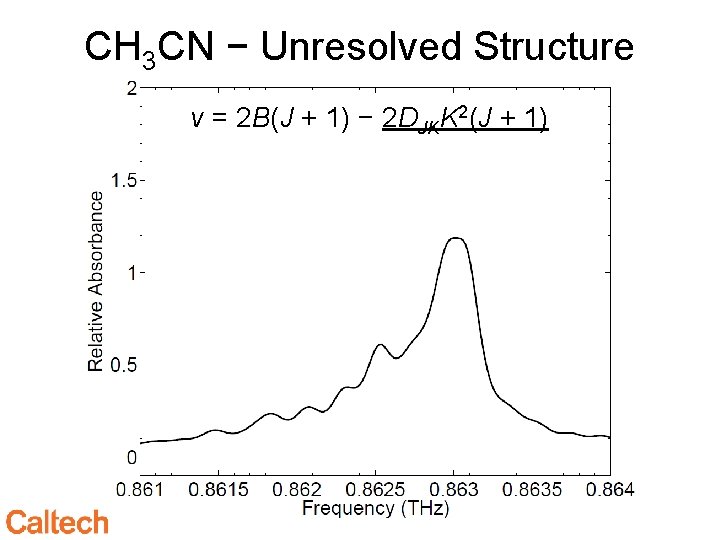 CH 3 CN − Unresolved Structure ν = 2 B(J + 1) − 2