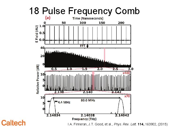 18 Pulse Frequency Comb I. A. Finneran, J. T. Good, et al. , Phys.
