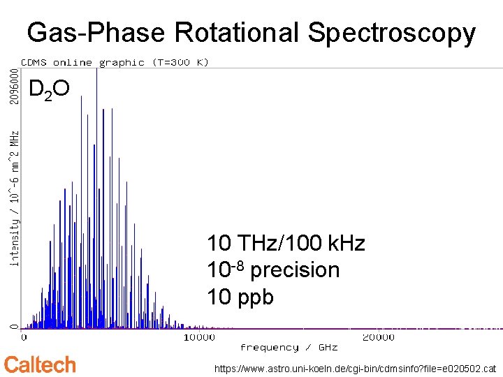 Gas-Phase Rotational Spectroscopy D 2 O 10 THz/100 k. Hz 10 -8 precision 10