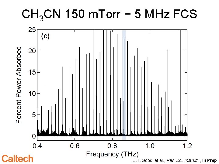 CH 3 CN 150 m. Torr − 5 MHz FCS J. T. Good, et