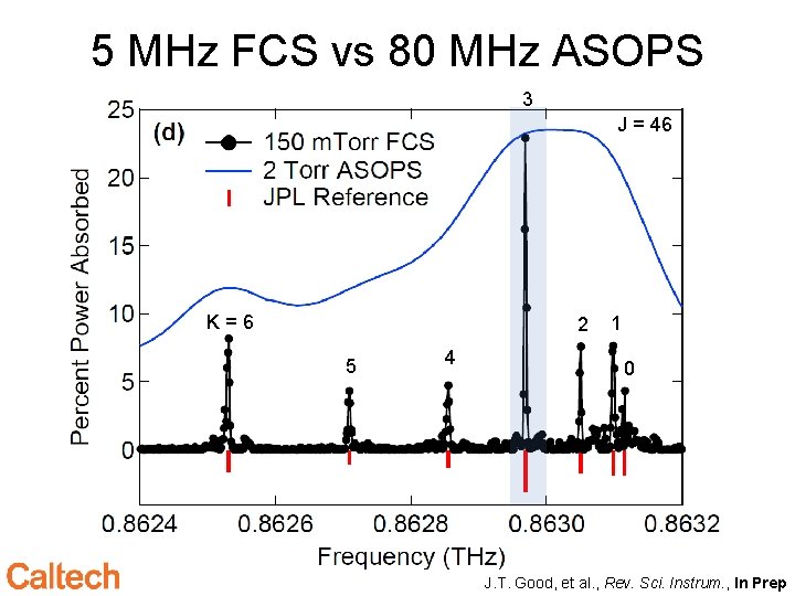 5 MHz FCS vs 80 MHz ASOPS 3 J = 46 K=6 2 5