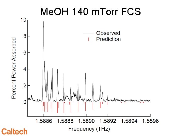 Me. OH 140 m. Torr FCS 