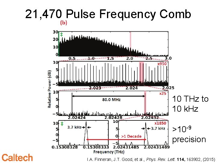 21, 470 Pulse Frequency Comb 10 THz to 10 k. Hz >10 -9 precision