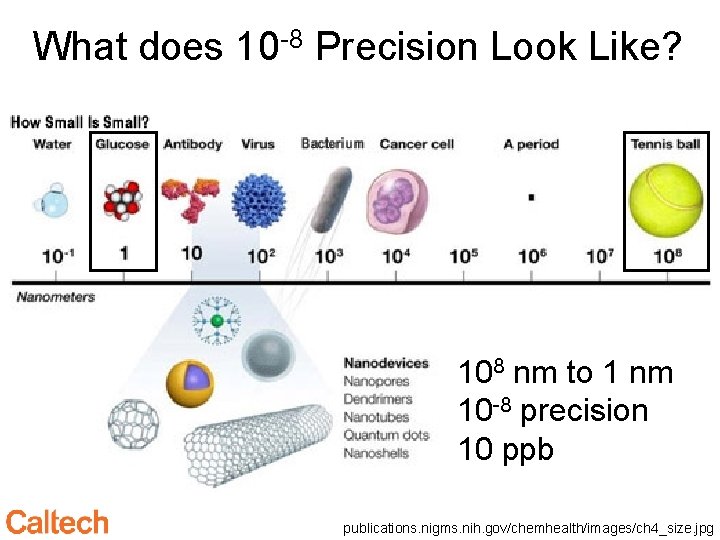 What does 10 -8 Precision Look Like? 108 nm to 1 nm 10 -8