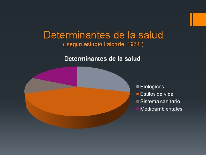 Determinantes de la salud ( según estudio Lalonde, 1974 ) 