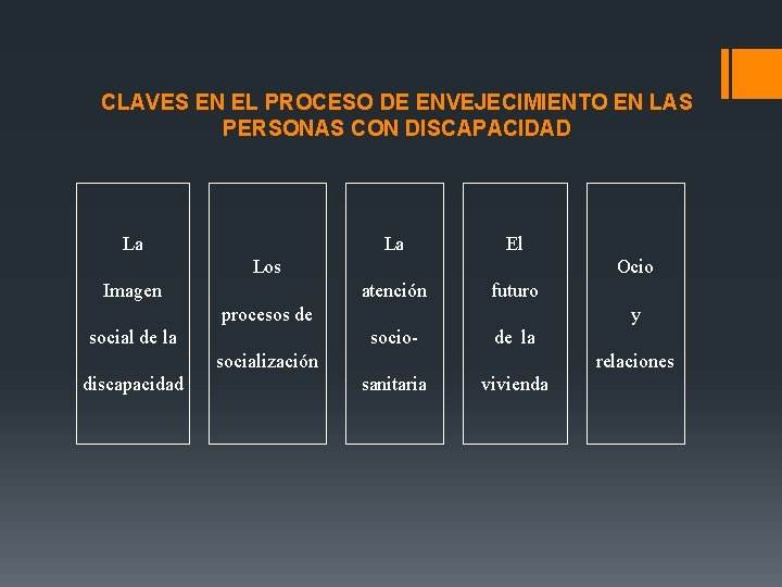 CLAVES EN EL PROCESO DE ENVEJECIMIENTO EN LAS PERSONAS CON DISCAPACIDAD La La El