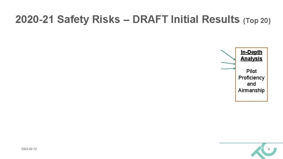 2020 -21 Safety Risks – DRAFT Initial Results (Top 20) In-Depth Analysis Pilot Proficiency 2020 -21 Safety Risks – DRAFT Initial Results (Top 20) In-Depth Analysis Pilot Proficiency