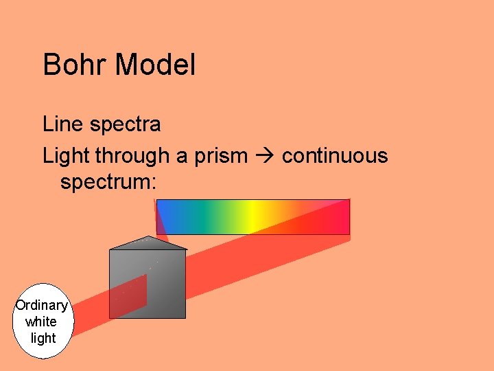Bohr Model Line spectra Light through a prism continuous spectrum: Ordinary white light 