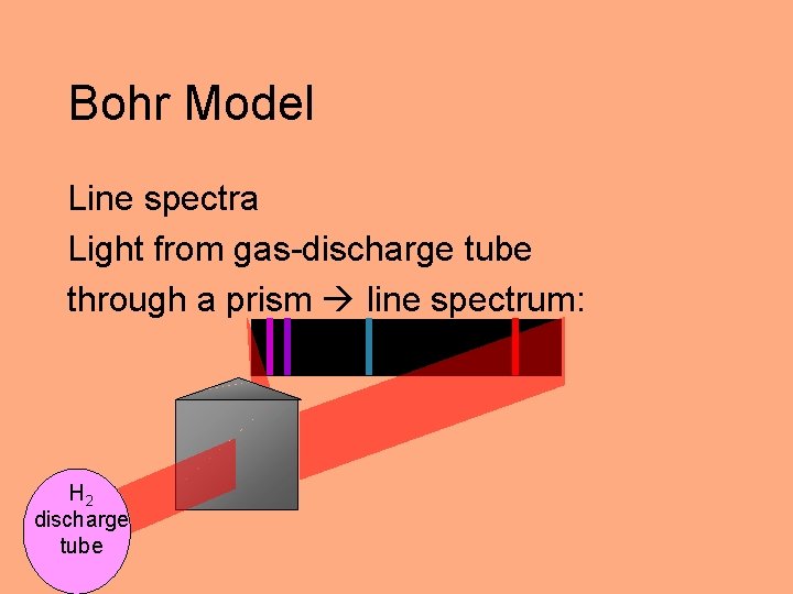 Bohr Model Line spectra Light from gas-discharge tube through a prism line spectrum: H