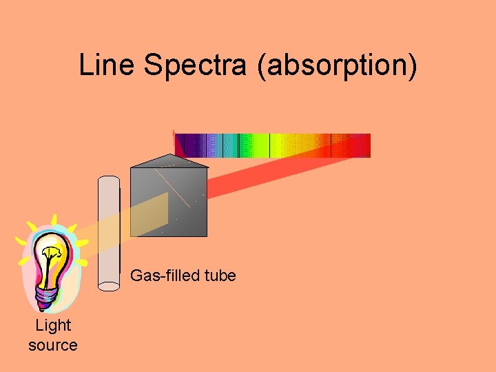 Line Spectra (absorption) Gas-filled tube Light source 