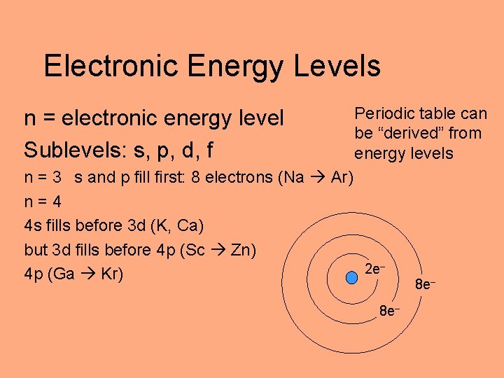 Electronic Energy Levels n = electronic energy level Sublevels: s, p, d, f Periodic