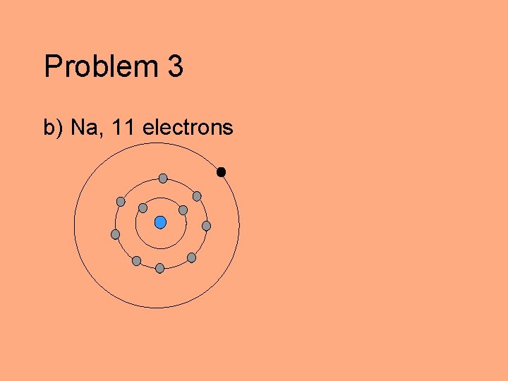 Problem 3 b) Na, 11 electrons 