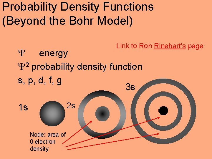 Probability Density Functions (Beyond the Bohr Model) Link to Ron Rinehart’s page energy 2