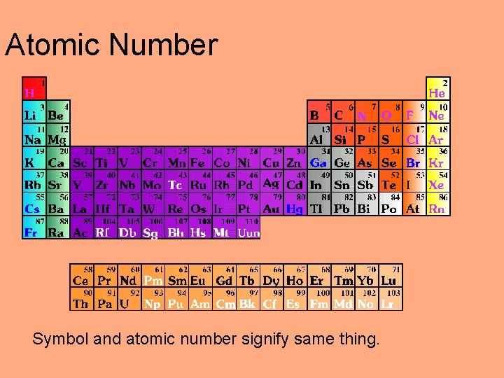 Atomic Number Symbol and atomic number signify same thing. 