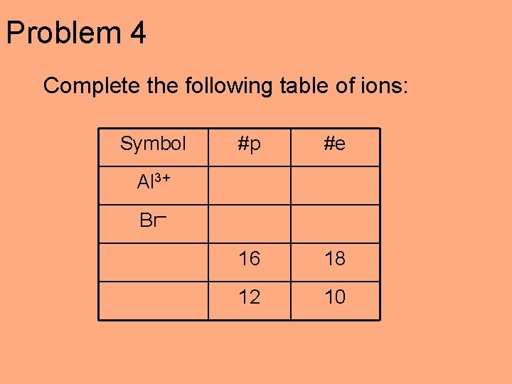 Problem 4 Complete the following table of ions: Symbol #p #e 16 18 12