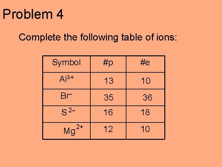Problem 4 Complete the following table of ions: Symbol #p #e Al 3+ 13