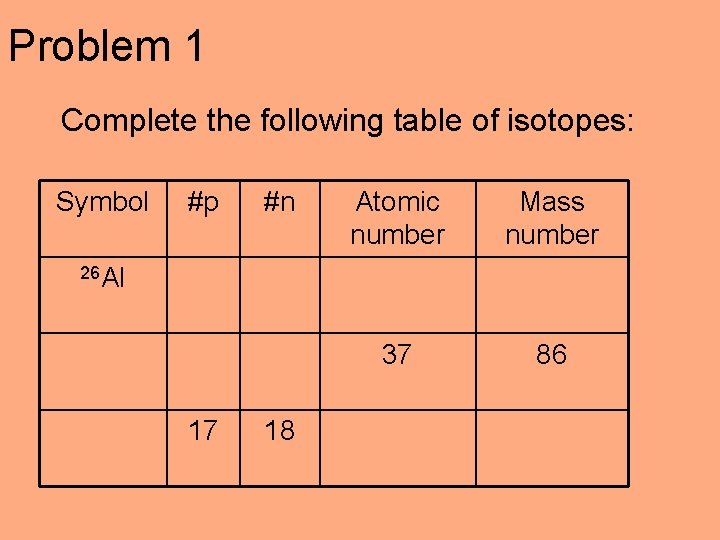 Problem 1 Complete the following table of isotopes: Symbol #p #n Atomic number Mass