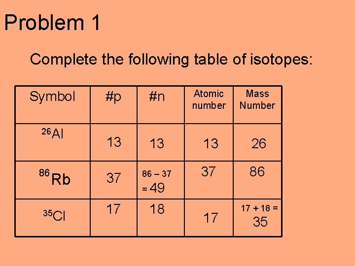 Problem 1 Complete the following table of isotopes: Symbol 26 Al 86 Rb 35