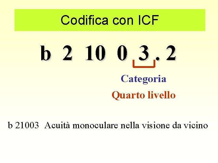 Codifica con ICF b 2 10 0 3. 2 Categoria Quarto livello b 21003