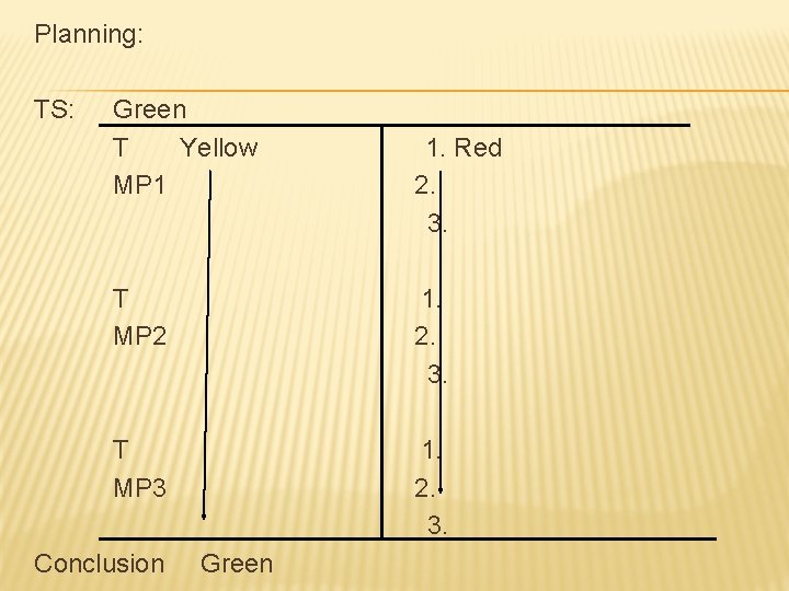 Planning: TS: Green T Yellow MP 1 1. Red 2. 3. T MP 2