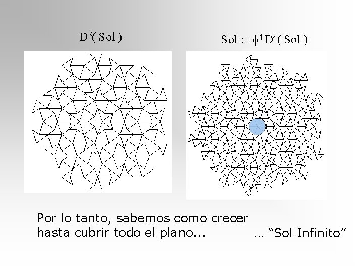 D 3( Sol ) Sol f 4 D 4( Sol ) Por lo tanto,