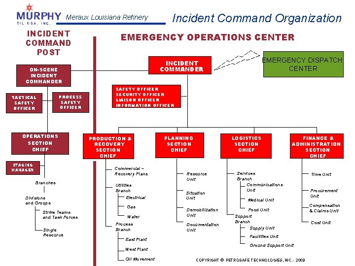 Meraux Louisiana Refinery INCIDENT COMMAND POST EMERGENCY OPERATIONS CENTER TACTICAL SAFETY OFFICER OPERATIONS SECTION