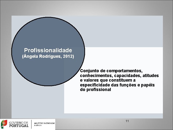 Profissionalidade ( ngela Rodrigues, 2012) Conjunto de comportamentos, conhecimentos, capacidades, atitudes e valores que