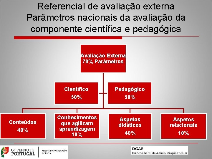 Referencial de avaliação externa Parâmetros nacionais da avaliação da componente científica e pedagógica Avaliação