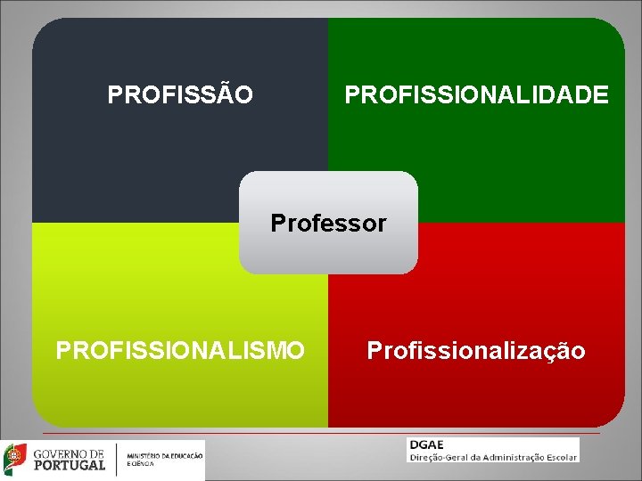 PROFISSIONALIDADE PROFISSÃO Professor PROFISSIONALISMO Profissionalização 8 