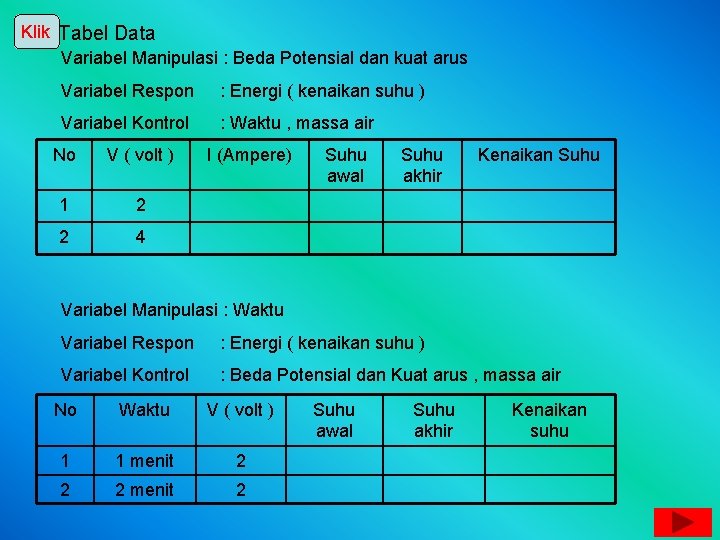 Klik Tabel Data Variabel Manipulasi : Beda Potensial dan kuat arus Variabel Respon :