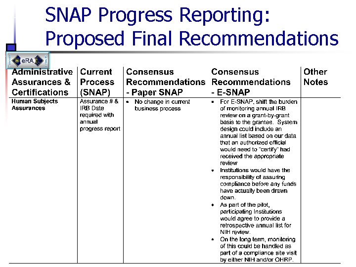SNAP Progress Reporting: Proposed Final Recommendations 