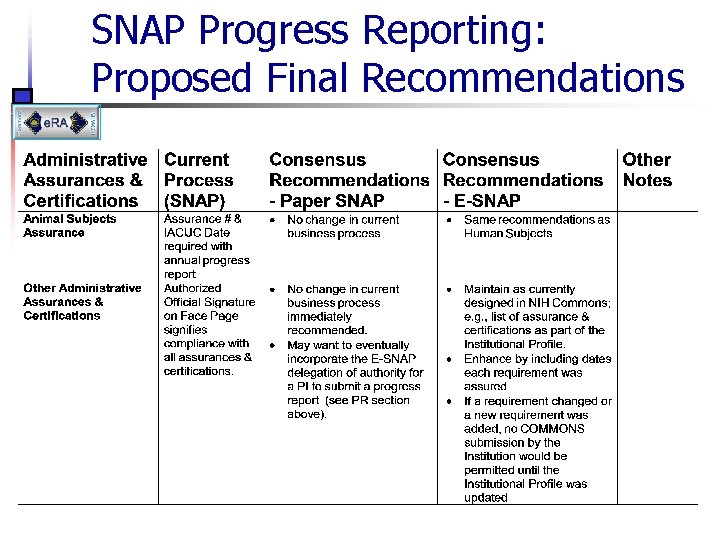 SNAP Progress Reporting: Proposed Final Recommendations 