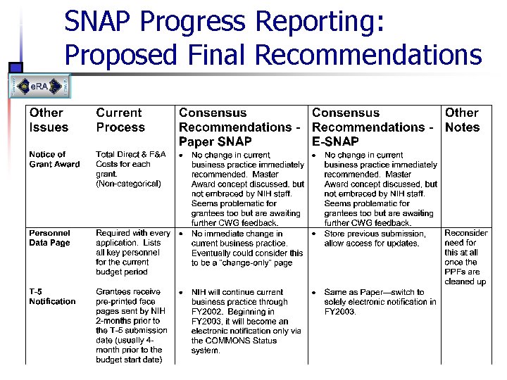 SNAP Progress Reporting: Proposed Final Recommendations 