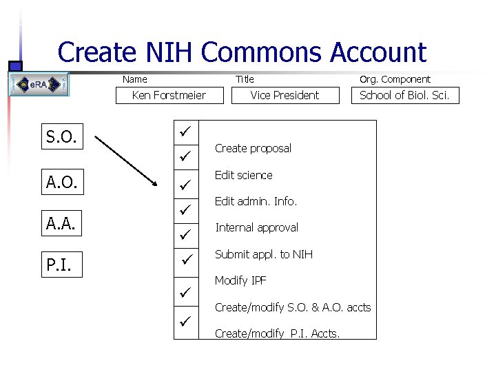 Create NIH Commons Account Name Title Ken Forstmeier S. O. A. A. P. I.