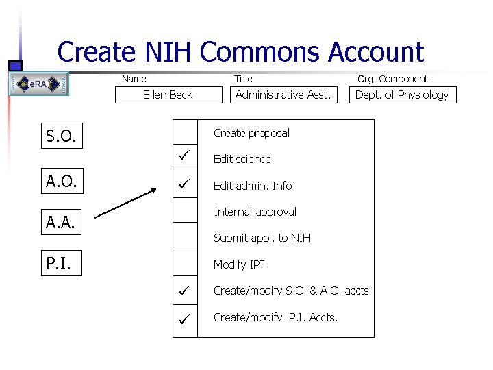 Create NIH Commons Account Name Ellen Beck S. O. A. O. Title Org. Component