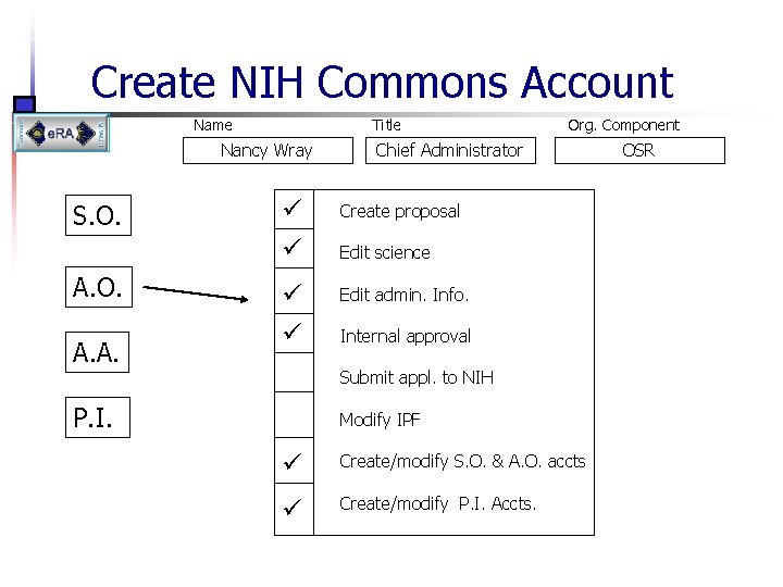Create NIH Commons Account Name Title Nancy Wray S. O. A. A. Org. Component