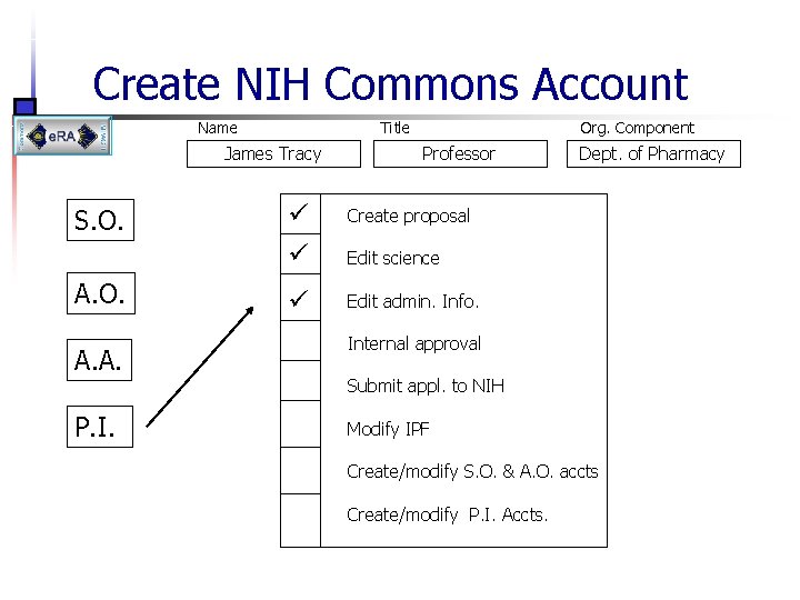 Create NIH Commons Account Name Title James Tracy S. O. A. A. P. I.