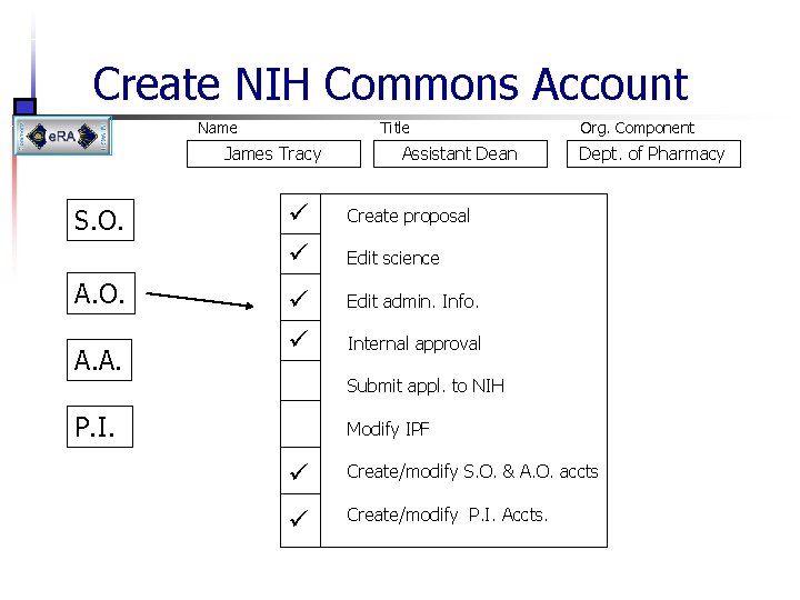 Create NIH Commons Account Name Title James Tracy S. O. A. A. Assistant Dean