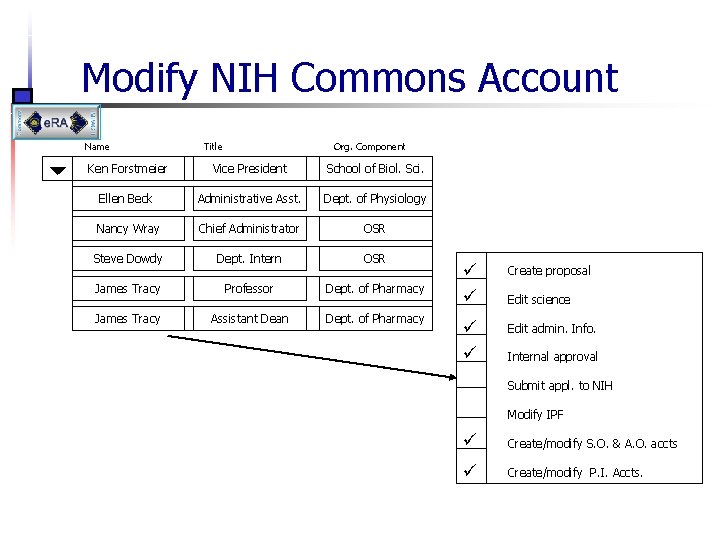 Modify NIH Commons Account Name Title Org. Component Ken Forstmeier Vice President School of