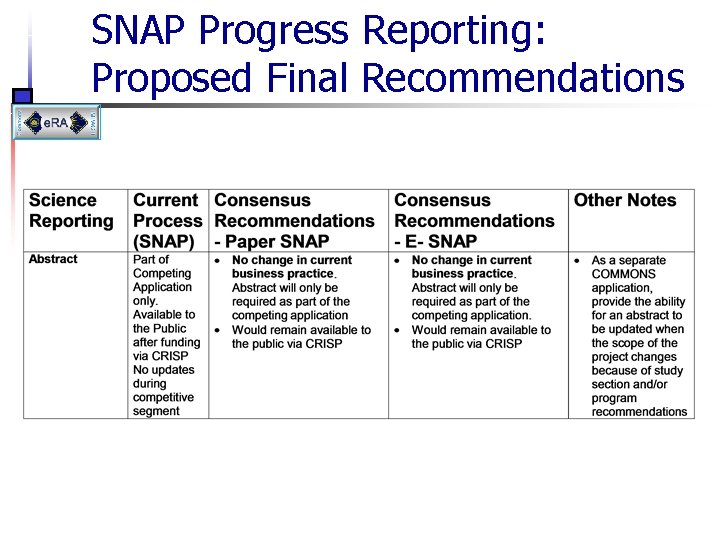 SNAP Progress Reporting: Proposed Final Recommendations 