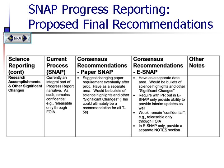 SNAP Progress Reporting: Proposed Final Recommendations 